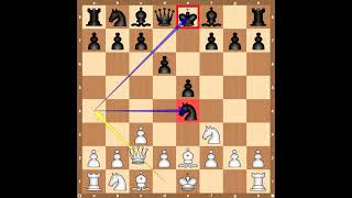 Simple 6 Moves Philidor Defense Trap for White [upl. by Gran]