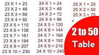 Table 2 to 50 English  2 se lekar 50 tak table  2 se 50 tak pahade [upl. by Chaker]