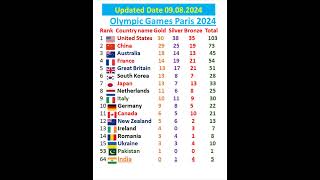 Breaking olympics 2024  Summer Olympic Games olympics [upl. by Tedmann]