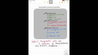 Sporopollenin Chemical Composition short [upl. by Eener]