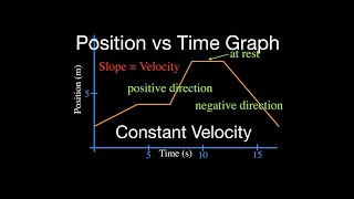 Motion Graphs 1 of 8 Position vs Time Graph Part 1 Constant Velocity [upl. by Nairadal]