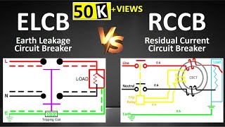 ELCB vs RCCB  Difference between ELCB and RCCB  Animation [upl. by Sila]