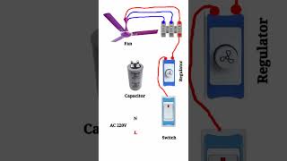 Ceiling Fan Connections ideas electrical electrician michelinpower electricmotor motorwinding [upl. by Novonod]