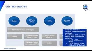 Introduction to international investing on Standard Bank Webtrader [upl. by Allcot783]