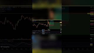 Make BIG Profits with XAUUSD Forex Trading Today trading livegoldforexanalysis tradingstrategy [upl. by Darrow]