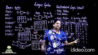 LOGIC GATES AND COMBINATIONAL LOGIC CIRCUITS [upl. by Ailekat]