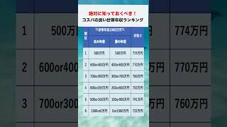 絶対に知っておくべき！コスパの良い世帯年収ランキング！＃新NISA＃配当金＃ETF＃株主優待＃高配当＃おすすめ＃おすすめ株＃高配当＃手取り＃節約＃年収＃税金＃FIRE＃ランキング＃貯金＃老後＃お金＃金 [upl. by Wilkens]