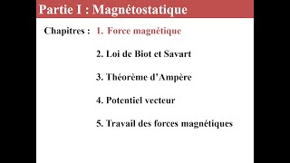 Forces magnétiques F de Lorentz F de Laplace [upl. by Gold]