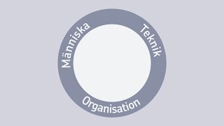 MTO  Människa Teknik Organisation [upl. by Lotti]