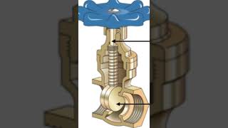 Stop Valve Vs Ball ValveShut Off Valves plumbing [upl. by Wilburn]