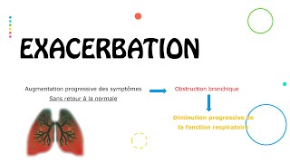 Exacerbation dasthme 😩  Résumé  PneumoPhtisiologie [upl. by Bergman]