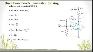 TRANSISTOR BIASING [upl. by Kall]