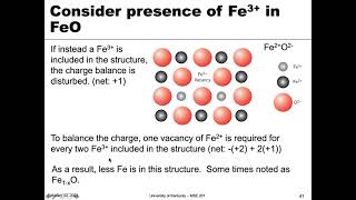 MSE 201 S21 Lecture 14  Module 5  NonStoichiometric Defects [upl. by Yrennalf]