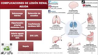 COMPLICACIONES DE LA LESION RENAL AGUDA [upl. by Felicidad]