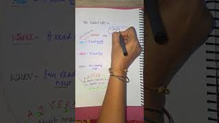 Adverb and Adverbial phrase youtubeshorts trendingshorts ytshorts viralshorts shorts [upl. by Yasmeen]