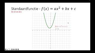 Een introductie van kwadratische functies [upl. by Jori]