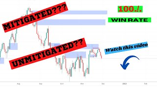 MITIGATED ZONE  UNMITIGATED ZONE  SUPPLY AND DEMAND  FOREX TRADING  FOR BEGINNERS [upl. by Earle]