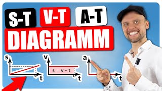 st vt und atDiagramm Gleichförmige Bewegung [upl. by Eseneg295]