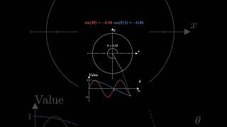 Sine and Cosine on the Unit Circle Kind of maths learn school numbers trigonometry [upl. by Whitcomb]