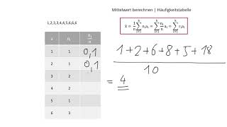 Arithmetisches Mittel berechnen [upl. by Guenzi]