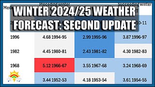 Winter 202425 Forecast Second Update [upl. by Sower]