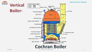 3Cochran Boiler [upl. by Pironi]