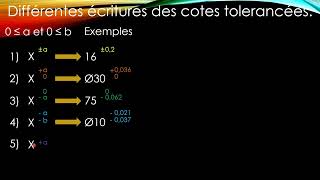 Cotes tolérancéesEcriture [upl. by Cordula]