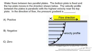 Pressure Gradient for Couette Flow Interactive [upl. by Eetnod512]