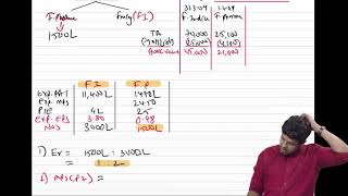 Topic 6 Mergers Acquisitions amp Corporate restructuring Part 6 [upl. by Notlek115]