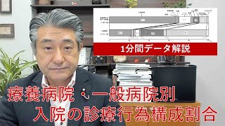 療養病院・一般病院別入院の診療行為構成割合【1分間データ解説】92 [upl. by Ainig387]