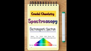 23 spectroscopy  ¹H NMR  splitting of signals  crucialchemistry [upl. by Hna818]