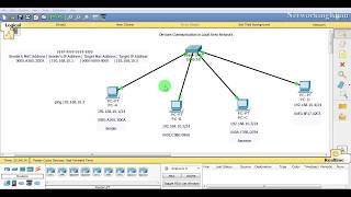 Session 2 LAN Communication in Hindi [upl. by Eislehc]