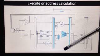 Design of Multi Cycle Data Path [upl. by Susanne840]