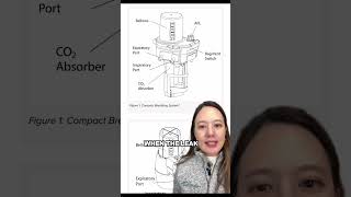 Replacing CO2 Absorbent During Surgery – The Risk of Hypoventilation Continues  Part 3 of 3 [upl. by Dnarb774]