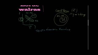 Macroéconomie  ISLM  Introduction [upl. by Ramses]