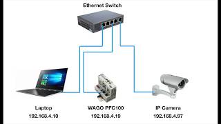 eCOCKPIT amp IP Camera image files [upl. by Reitrac]