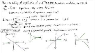 The stability of equilibria of a differential equation analytic approach [upl. by Retsof]