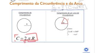 Circunferência  9º ano [upl. by Esenaj]