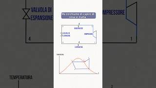 Come funziona una POMPA di CALORE [upl. by Lozano]