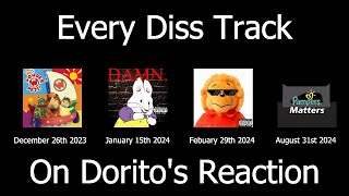 Every Diss Track On Doritos Reaction [upl. by Ahsieit868]