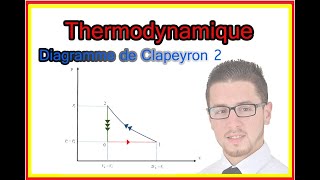 Examen Thermodynamique  Diagramme de Clapeyron  2 [upl. by Lindgren]