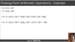 Floating point arithmetic operations [upl. by Katlin]