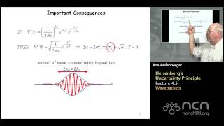 Purdue PHYS 342 L45 Heisenbergs Uncertainty Wavepackets [upl. by Lledyr]