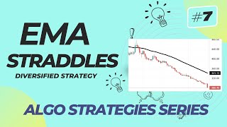 7 EMA Straddles  Diversified Strategy  Derive Trading [upl. by Letnahc462]