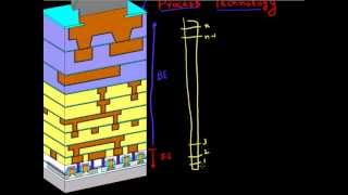 Front End Of Line  Part 1 [upl. by Boggs]