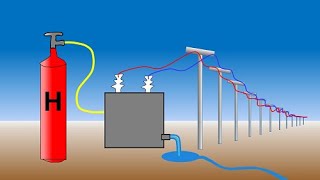 Die Brennstoffzelle  Eine unterschätzte Technologie  Grenzen des Wissens [upl. by Strong]