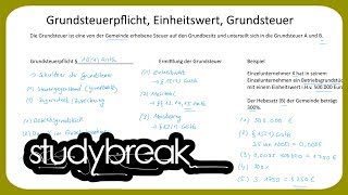 Grundsteuerpflicht Einheitswert Grundsteuer  Unternehmensbesteuerung [upl. by Aneehsal]