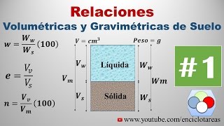 RELACIONES VOLUMÉTRICAS Y GRAVIMÉTRICAS  Ejercicio Resuelto 1 MECÁNICA DE SUELO [upl. by Terti]