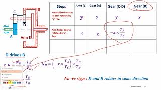 Torque analysis in epicyclic gear trains Numerical 1 [upl. by Atinomar]