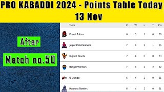 Pro Kabaddi 2024  POINTS TABLE Today 13 November after Match no 50 PKL SEASON 11 points table [upl. by Eelra290]